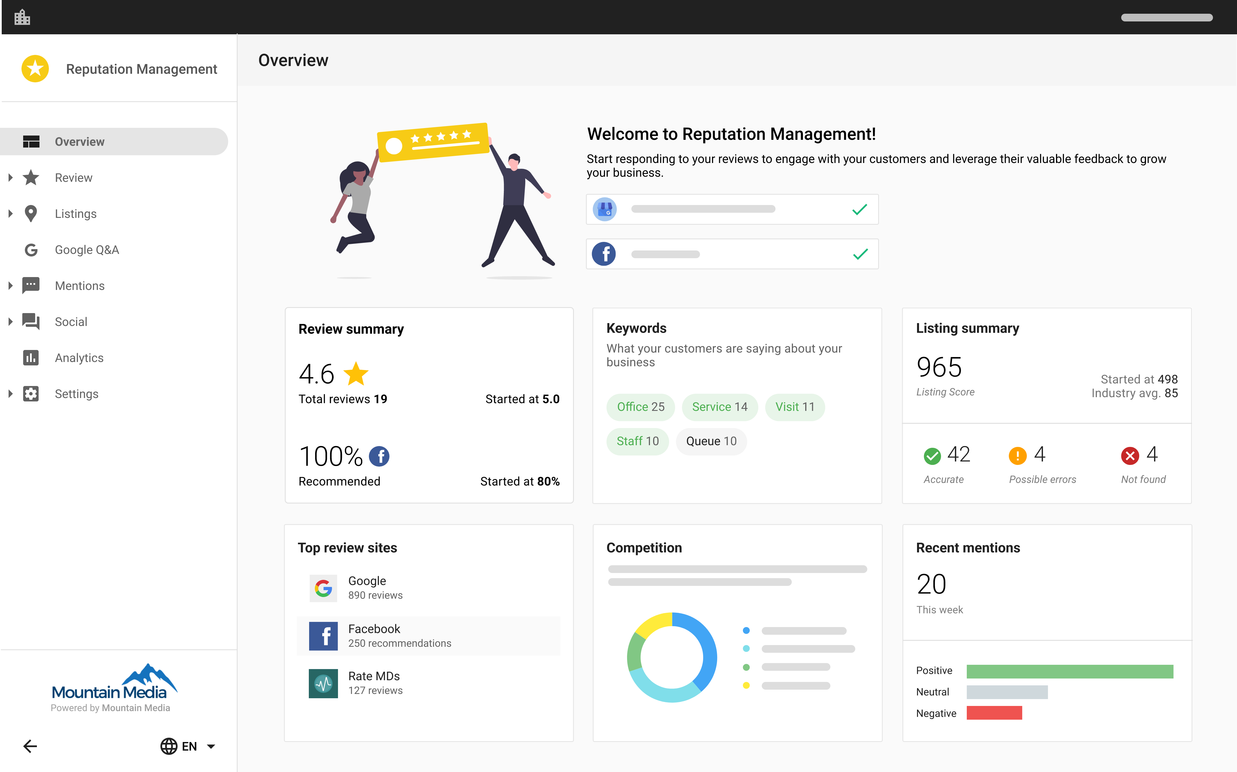 Comprehensive dashboard for monitoring 25+ review sites including Google, Yelp, Facebook and other platforms